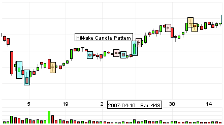 Candlestick Chart Pattern Recognition Software